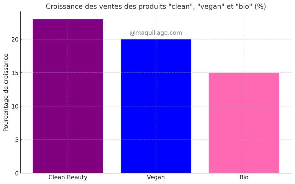 statistiques secteur maquillage make up charts (1)